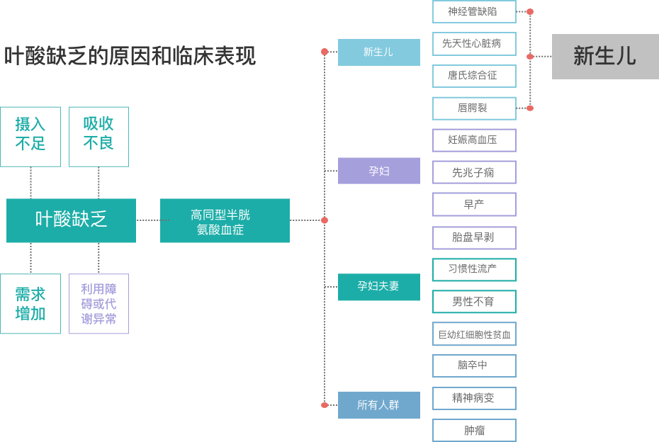 检测背景介绍